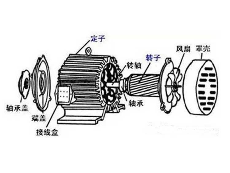 電機(jī)行業(yè)